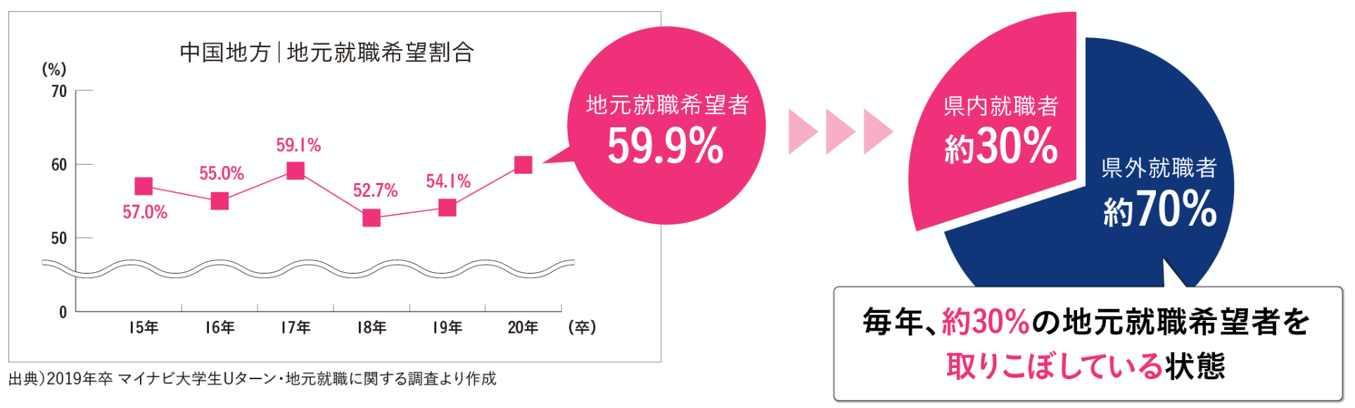 有効求人倍率の推移